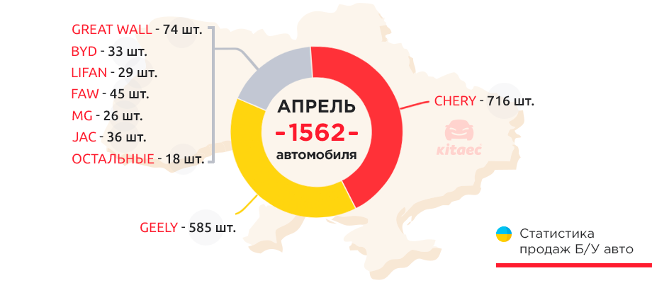 б_у-статистика-920х400_рус.png