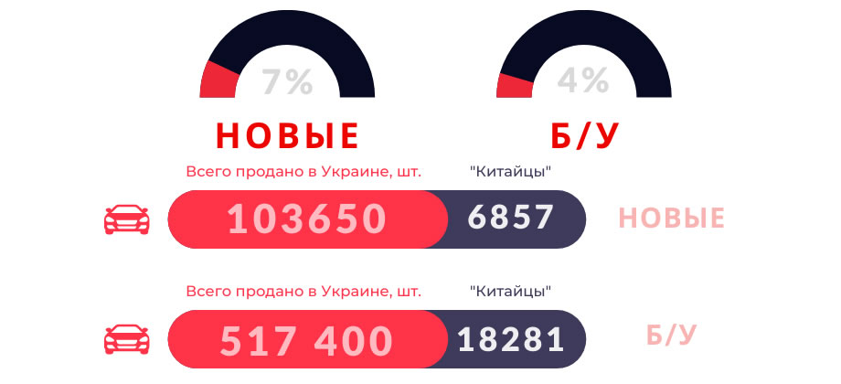 new_920x400-доля-продаж-рус.jpg