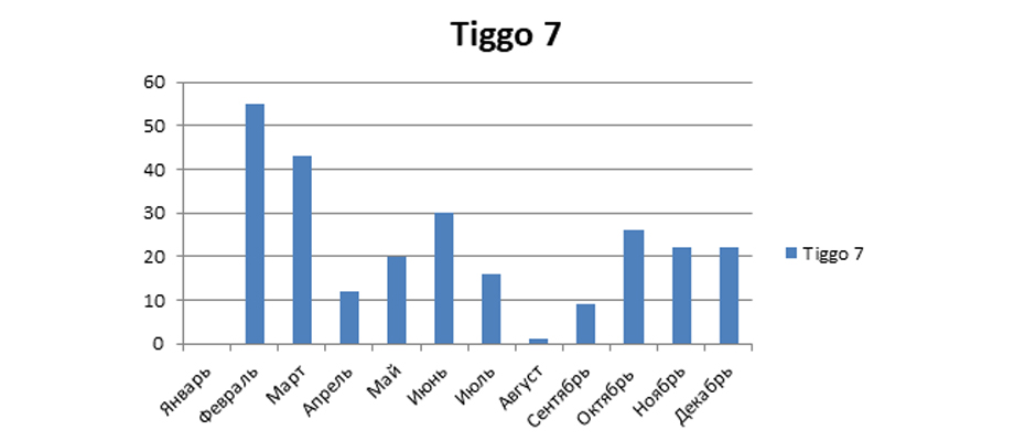 tiggo7sale.jpg