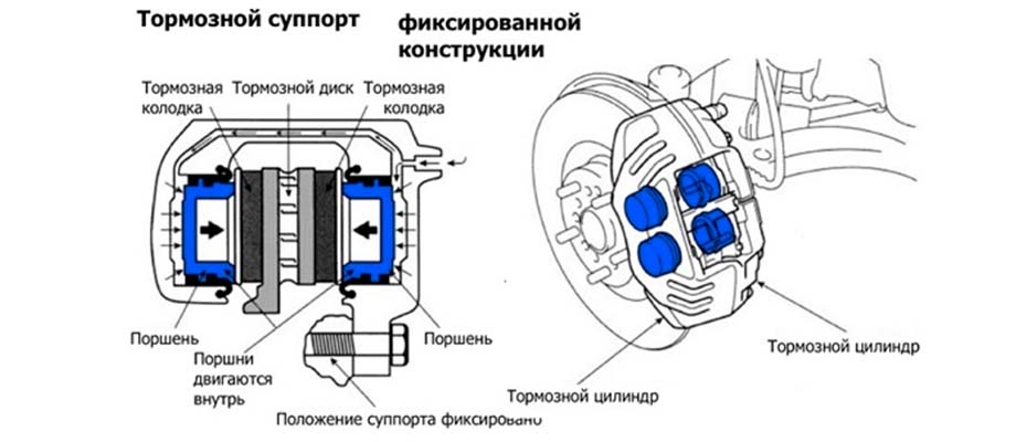 Схема тормозных суппортов