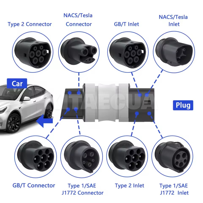 Переходник универсальний, на любой тип (All-In-One) 8 в 1 EVOLADO (P-ALLIN) - 3