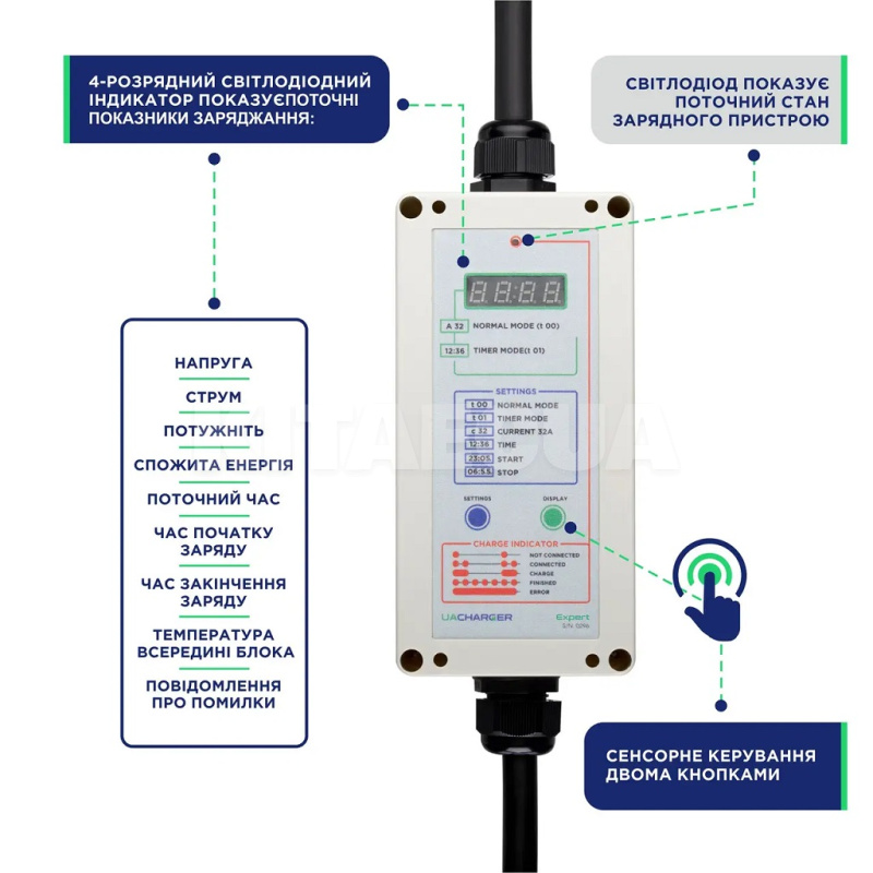 Заряджання для електромобіля 7.4 кВт 32А 1-фаза type 1 (американське авто) 5м EXPERT+ UACHARGER (CHS-EX120711HL-21) - 5