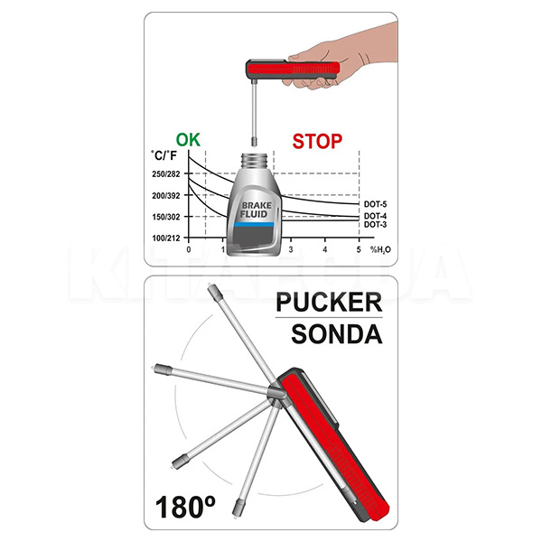 Тестер гальмівної рідини з індикатором та звуковим сигналом YATO (YT-72981) - 3
