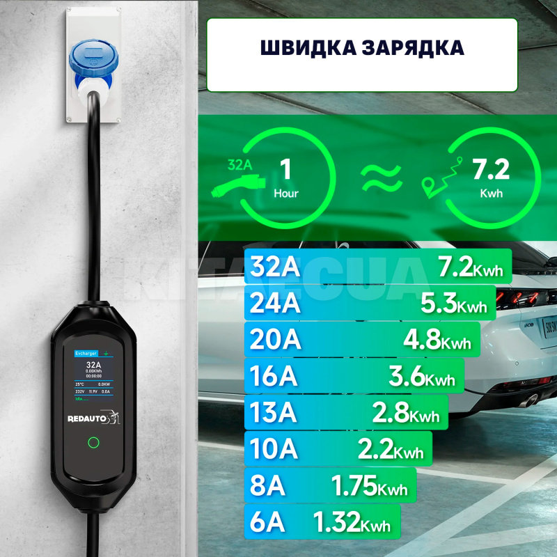 Заряджання для електромобіля 7.4 кВт 32А 1-фаза GB/T AC (китайське авто) Lite Pro Wi-Fi REDAUTO на AUDI e-tron (RD-7GBT-LP) - 5