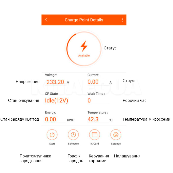 Зарядка для электромобиля Type 2 7.4 кВт 32A 1-фаза WI-FI Duosida (DUO7SOC) - 2