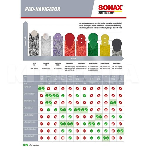 Полироль-очиститель 1л Profiline CutMax 06-03 Sonax (246300) - 6