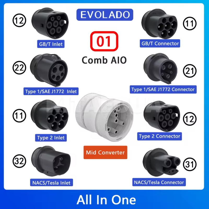 Переходник универсальний, на любой тип (All-In-One) 8 в 1 EVOLADO (P-ALLIN) - 2