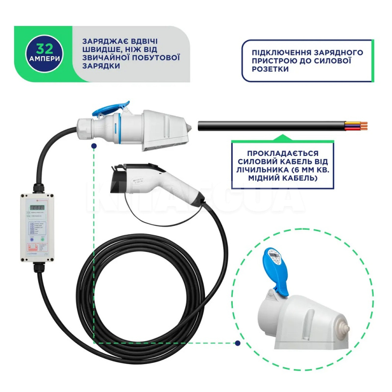 Зарядка для электромобиля Type 1 7.4 кВт 32А 1-фаза PRO UACHARGER (CHC-PR120711-21-7) - 4