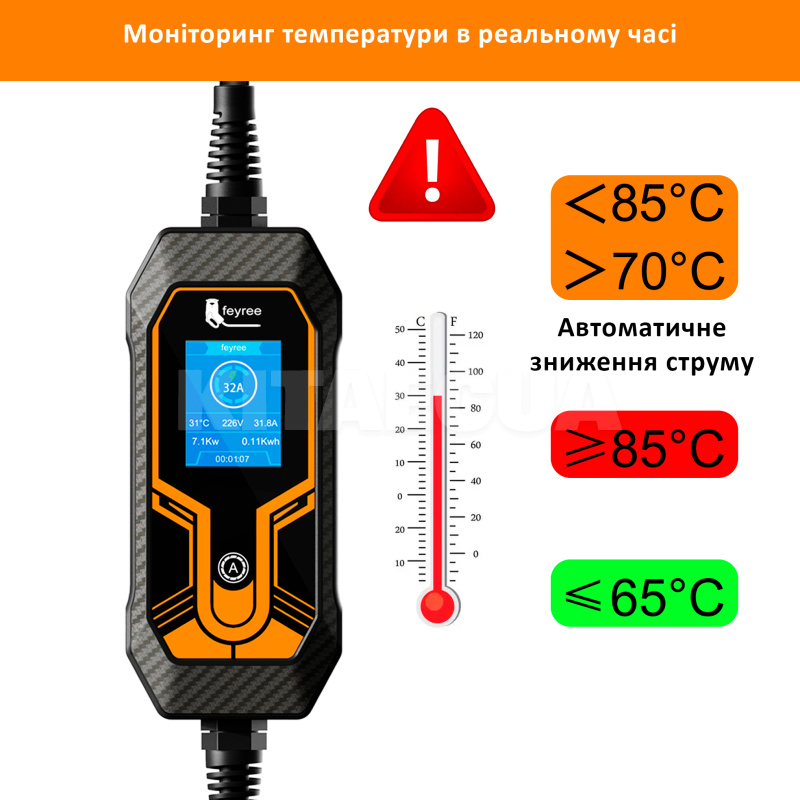 Зарядка для электромобиля 7.4 кВт 32А 1-фаза Type 1 (американское авто) Wi-Fi Lion King FEYREE (FY7-32-1PH-TP1-K8) - 3