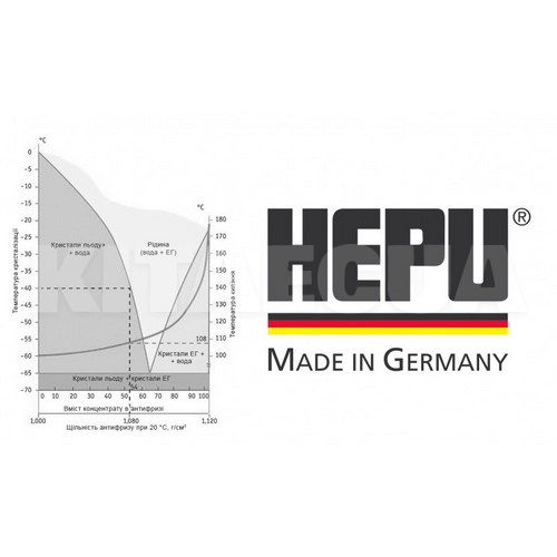 Антифриз-концентрат зелений 1.5л G11 -80°С HEPU (P999-GRN) - 5