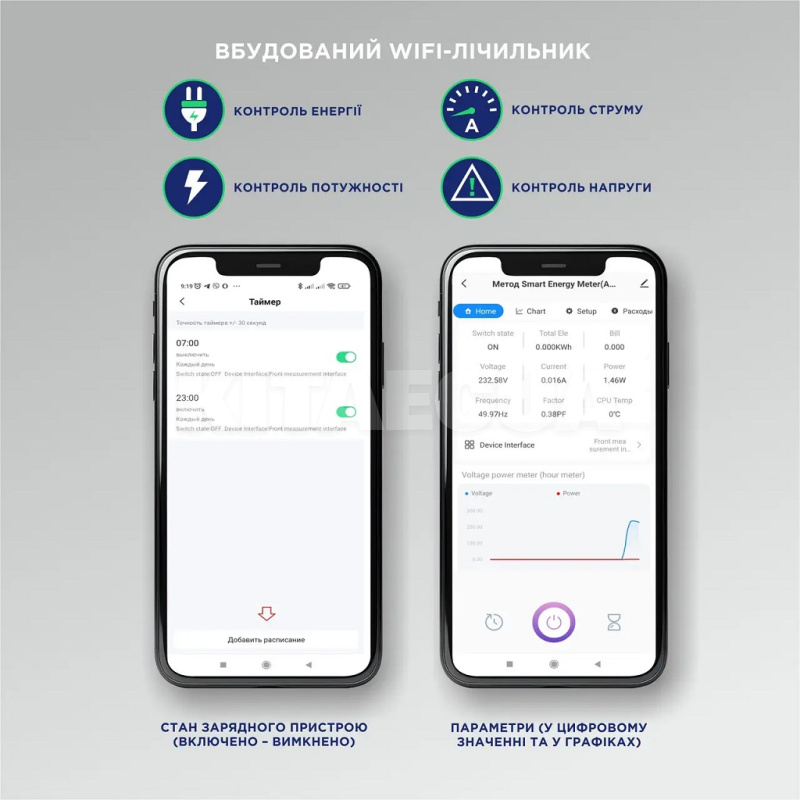 Зарядка для электромобиля 22 кВт 32А 3-фазы Type 2 (европейское авто) 8м Power WIFI UACHARGER (CHC-PWWF222223-21-8) - 9