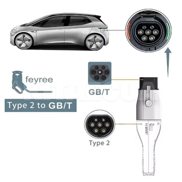 Переходник 7.4 кВт 32А 1-фаза Type 2 (станция) - GB/T AC (китайское авто) c фиксатором FEYREE (P-T2GBT) - 3
