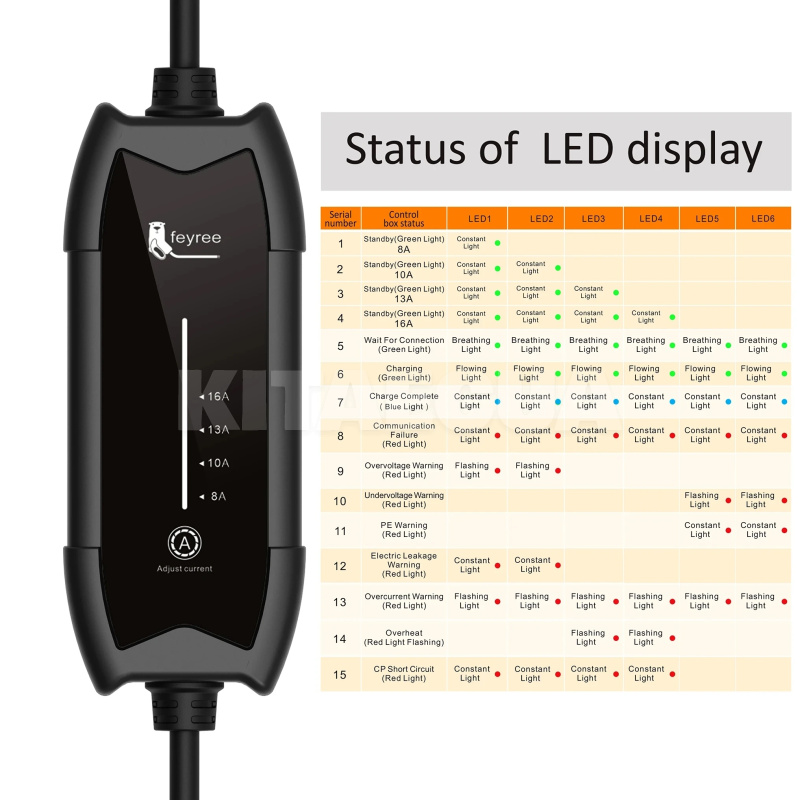 Зарядка для электромобиля 3.7 кВт 16А 1-фаза GB/T AC (китайское авто) Flying Cat FEYREE (FY3.5-16-1PH-GB/T-F8-C3.5) - 2