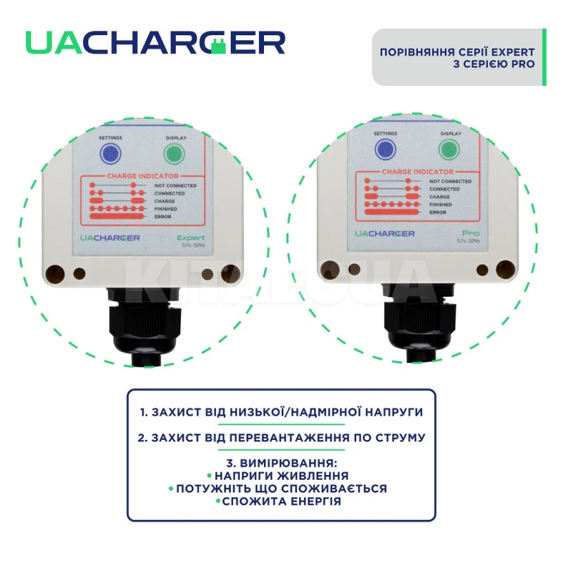 Зарядка для электромобиля 7.4 кВт 32А 1-фаза Type 1 (американское авто) 8м EXPERT+ UACHARGER (CHC-EX120711HL-21-8) - 6