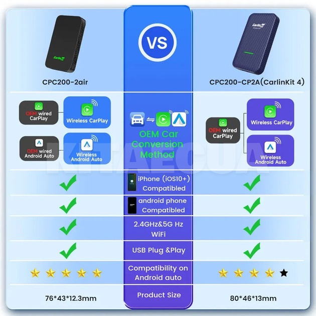 Адаптер Carplay/Android Aut 2air Carlinkit (CLK-2AIR) - 8