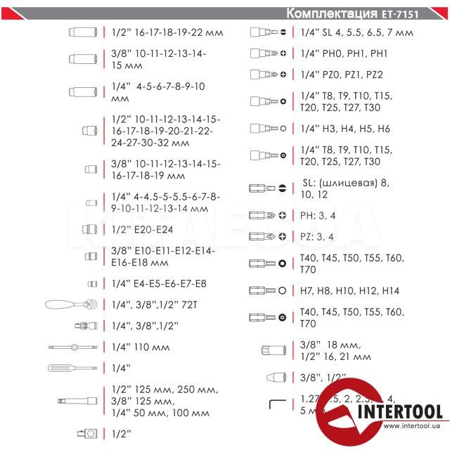 Набор инструментов профессиональный 1/4" & 3/8" & 1/2" 151 предметов Cr-V Intertool (ET-7151) - 6