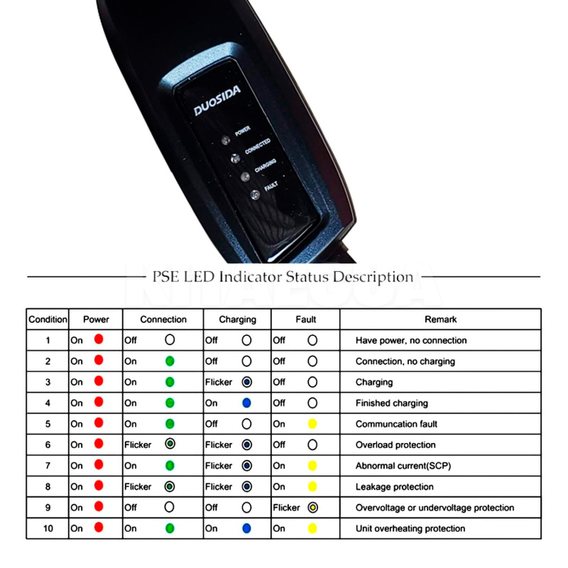 Зарядка для електромобіля Type 2 3.7 кВт 16А 1-фаза Duosida (DUO3TYPE2) - 5