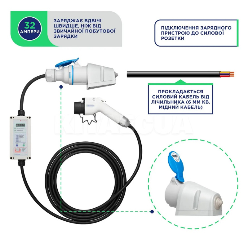 Зарядка для электромобиля GB/T AC 7.4 кВт 32А 1-фаза PRO UACHARGER (CHC-PR120731-21-9) - 4