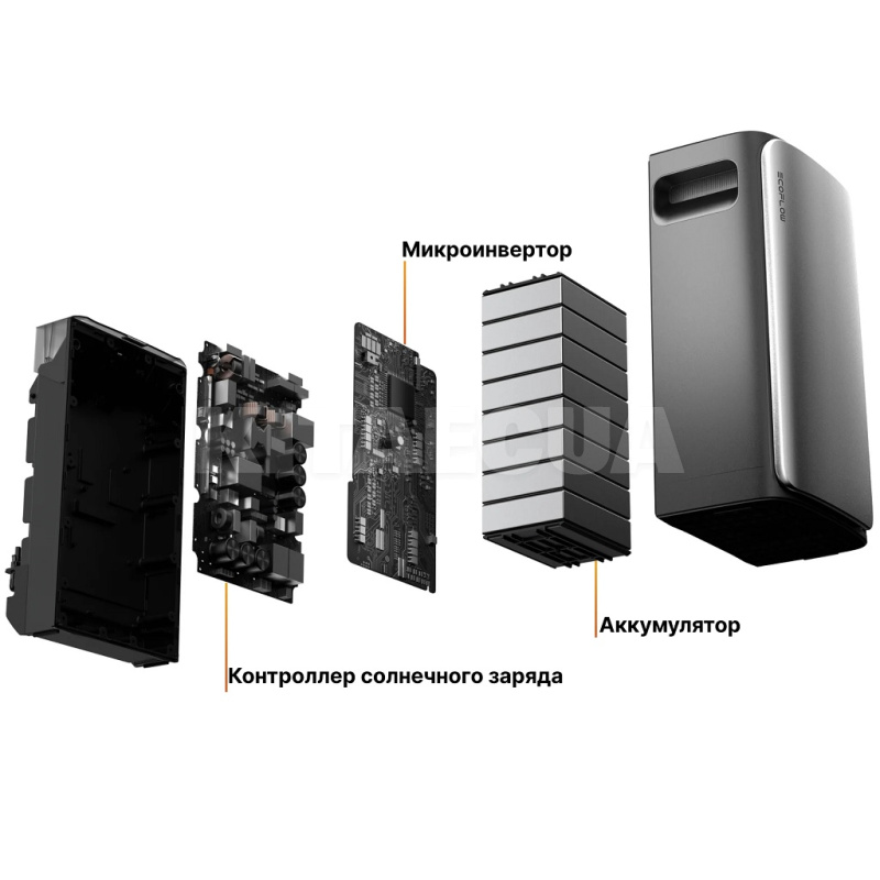 Портативная зарядная станция 1920 Втч STREAM Ultra ECOFLOW (EFSTREAMULTRA800W-ZS) - 7