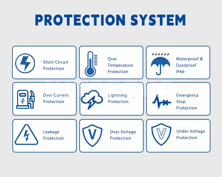 Зарядка для электромобиля Type 2 22 кВт 32A 1-фаза Wall Station Q5 REDAUTO (R5-22-T2) - 3