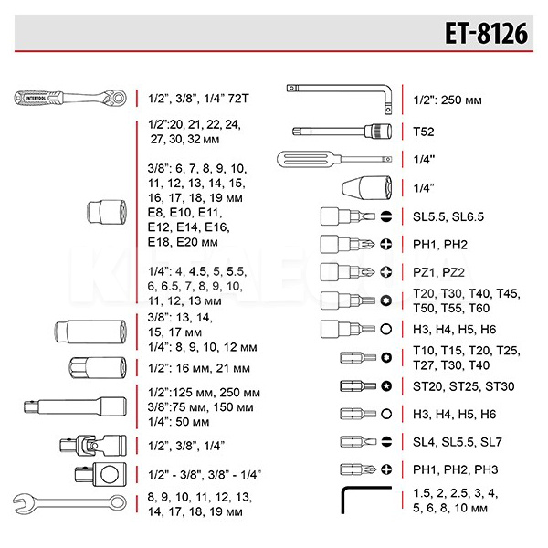 Набір інструментів 1/2" 1/4" 3/8" 126 предметів Intertool (ET-8126) - 2