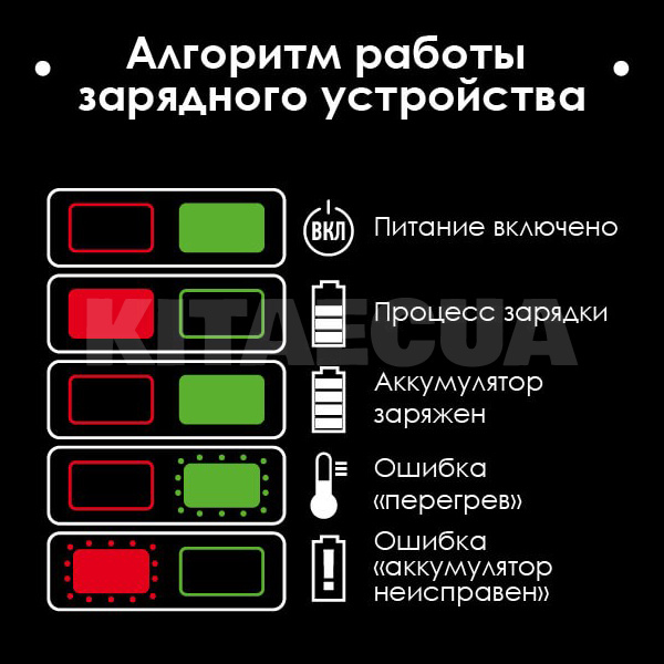 Фонарь светодиодный переносной аккумуляторный Intertool (WT-0349) - 3