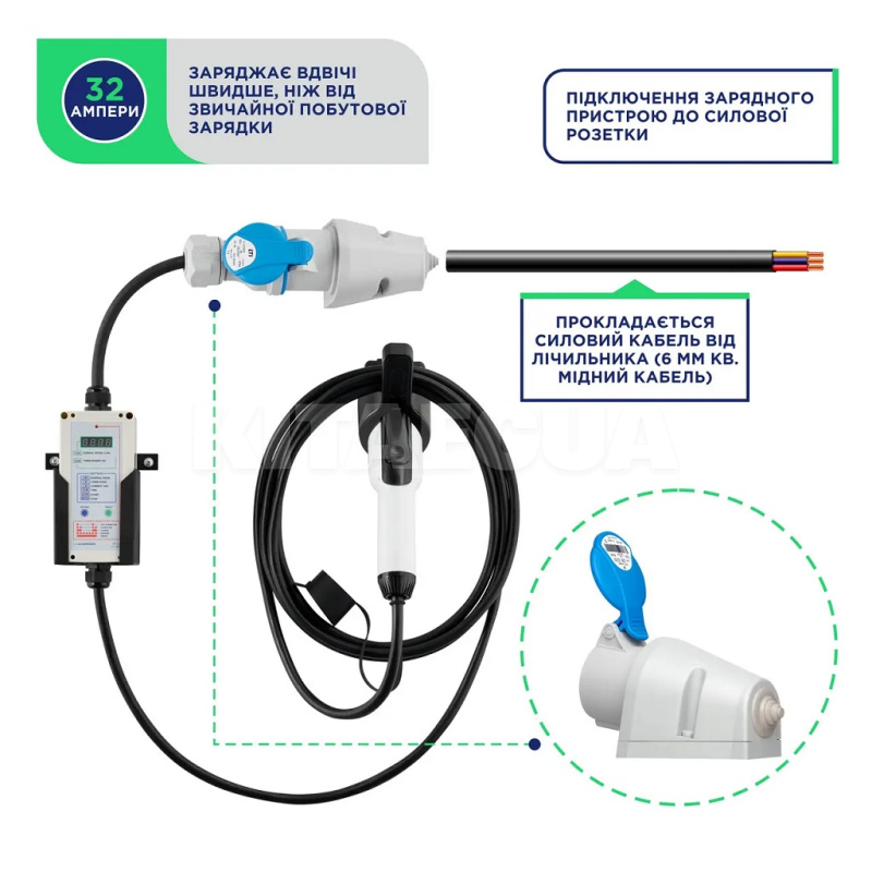 Зарядка для электромобиля Type 1 7.4 кВт 32А 1-фаза PRO+ UACHARGER (CHS-PR120711HL-21) - 3