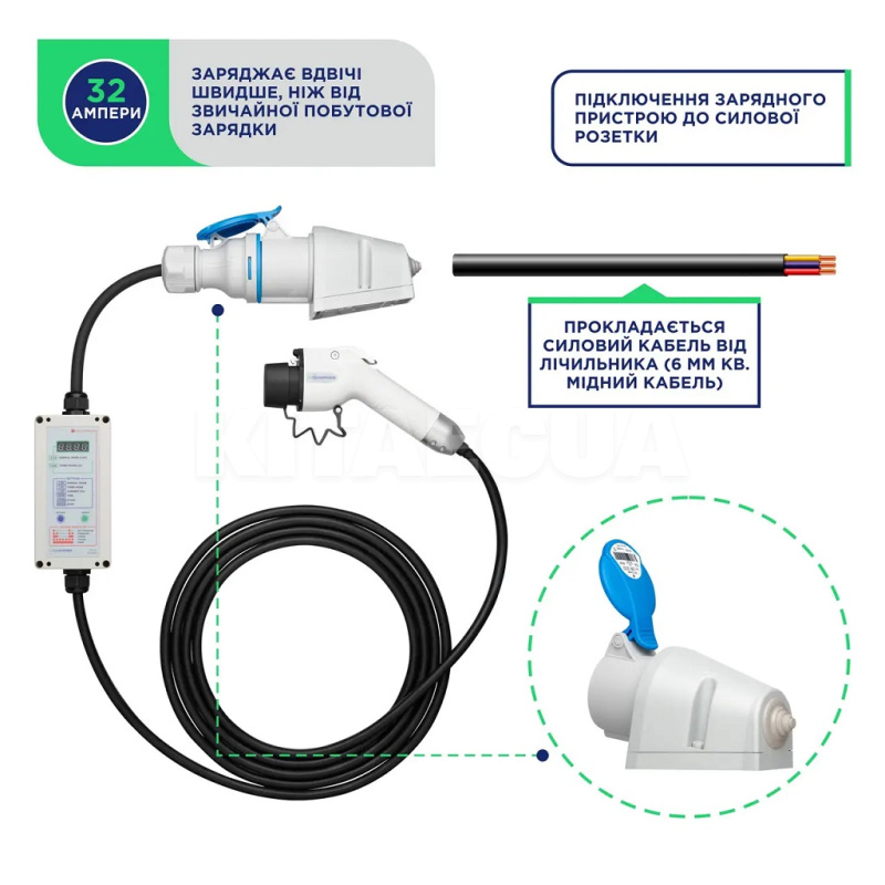 Заряджання для електромобіля 7.4 кВт 32А 1-фаза GB/T AC (китайське авто) 6м Pro UACHARGER (CHC-PR120731-21-6) - 3