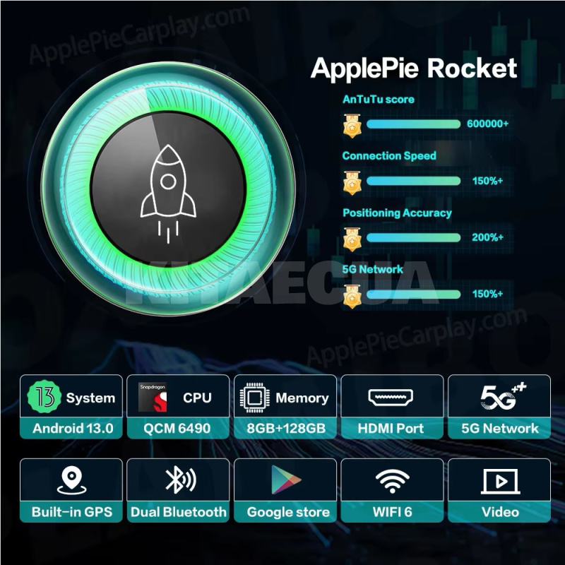 Адаптер Android Ai Box 8+ Rocket 5G Applepie (APP-Roc) - 3