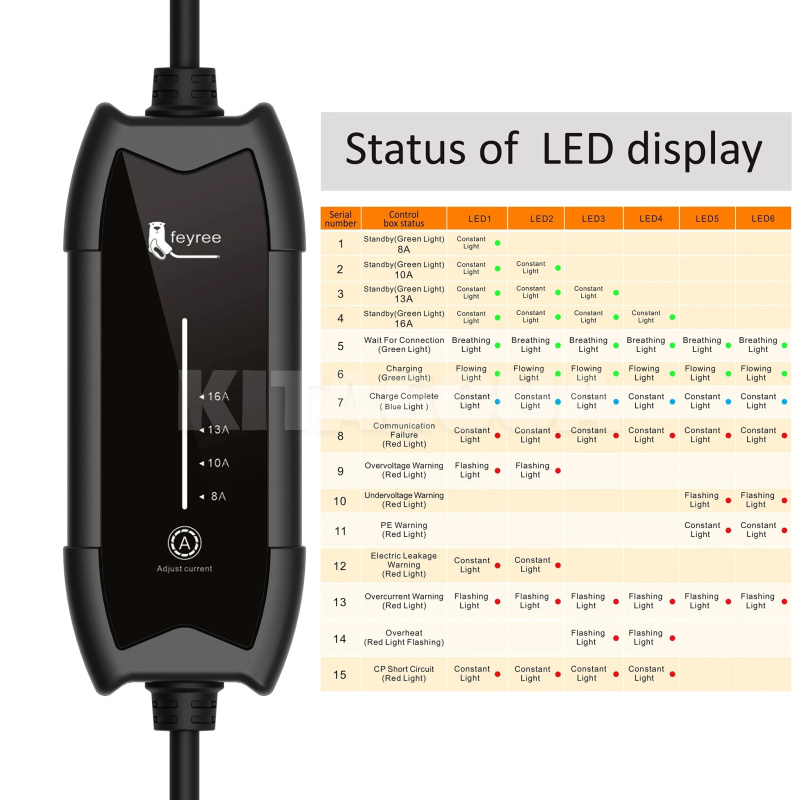 Заряджання Nissan Leaf 3.7 кВт 16A 1-фаза type 1 (Американське авто) Flying Cat FEYREE (FY3.5-16-1PH-TP1-F7-C3.5) - 2