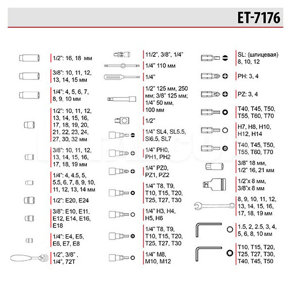 Набор инструментов профессиональный 1/2" 1/4" 3/8" 176 предмета Intertool (ET-7176) - 3