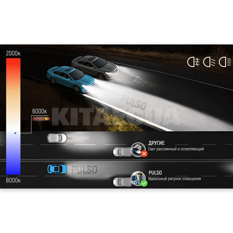 LED лампа для авто L3 H4 55W 6000K (комплект) PULSO (L3-H4) - 4
