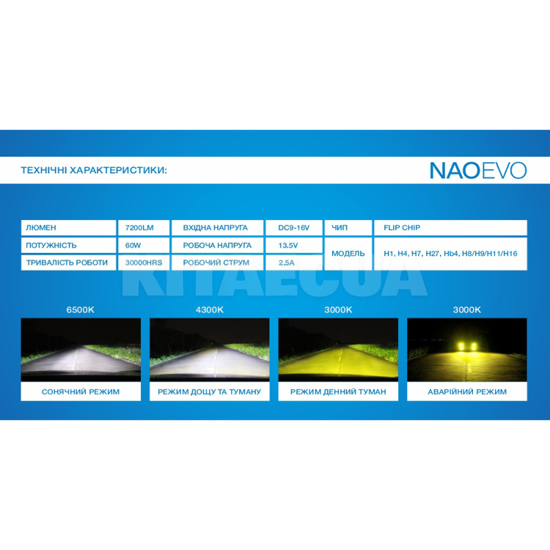 LED лампа для авто S4 H8 H9 H11 H16 30W 6500K (комплект) PULSO (S4-H8-H9-H11-H16) - 4