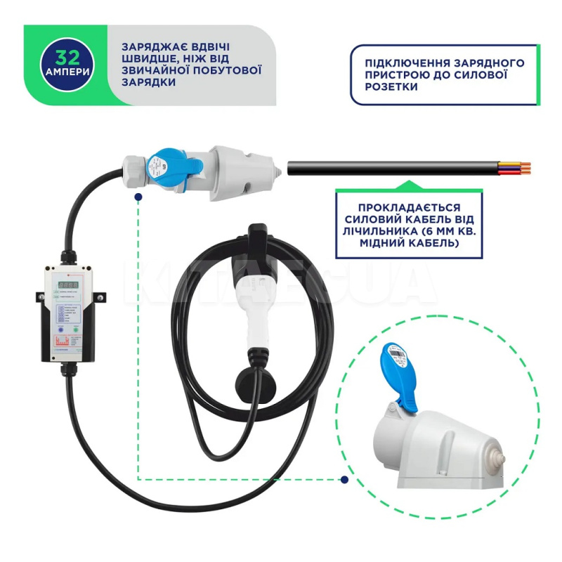 Зарядка для электромобиля Type 1 7.4 кВт 32А 1-фаза EXPERT+ UACHARGER (CHC-EX120711HL-21-6) - 6