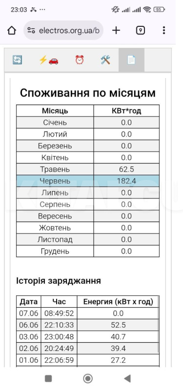 Зарядка для электромобиля GB/T AC 7.4 кВт 32A1-фаза WI-FI ElectroS (7GBTWIFI) - 7