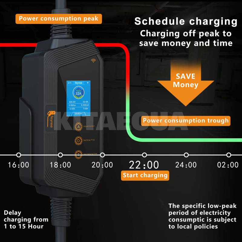Зарядка для електромобіля Type Tesla 7.4 кВт 32А 1-фаза Wi-Fi Hero FEYREE (FY7-32-1PH-TS-H8) - 5