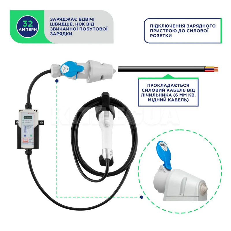 Зарядка для электромобиля GB/T AC 7.4 кВт 32А 1-фаза PRO+ UACHARGER (CHC-PR120731HL-21-10) - 8