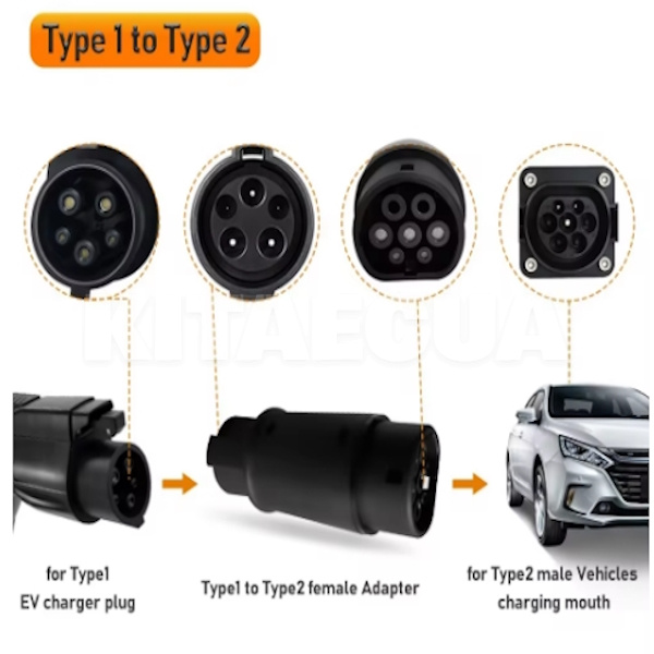Переходник 7.4 кВт 32А 1-фаза Type 1 (станция) - Type 2 (европейское авто) GUWIEYG (P-T1T2) - 7