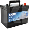 Автомобільний акумулятор EFB 75Ач 750А "+" справа EXIDE (EL754)