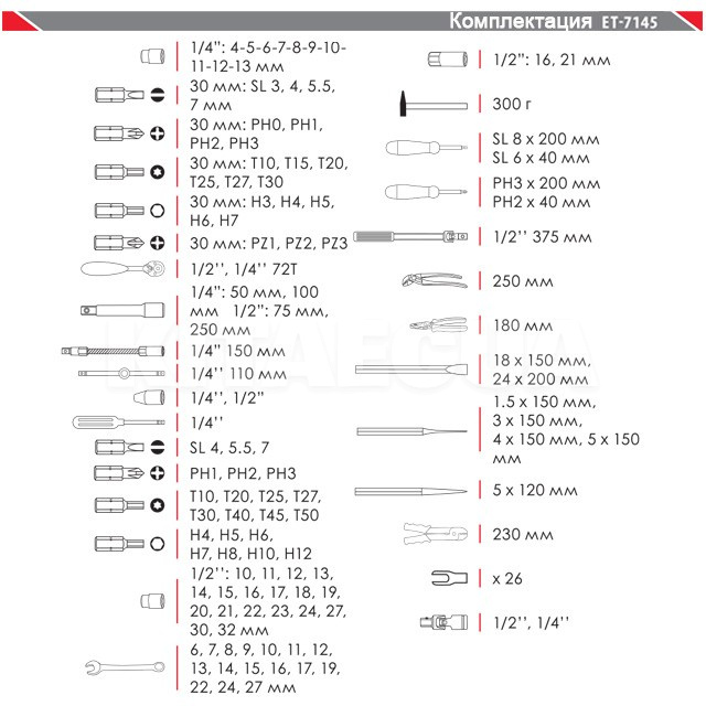 Набір інструментів професійний 1/2" & 1/4" 145 предметів Cr-V Intertool (ET-7145) - 6