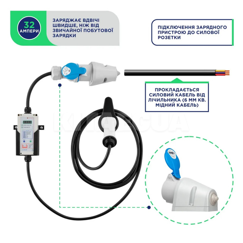 Зарядка для електромобіля Type Tesla 7.4 кВт 32А 1-фаза PRO+ UACHARGER (CHC-PR120741HL-21-7) - 3