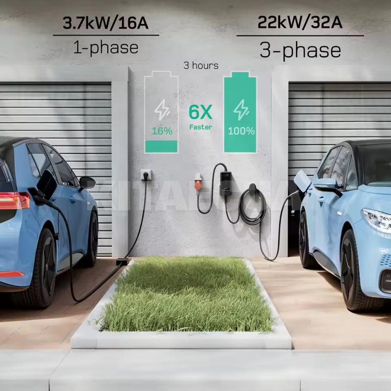 Зарядка для электромобиля Type 2 22 кВт 32A 3-фази Wi-Fi DEPOW (DE22-32-3PH-TP2-WF) - 2