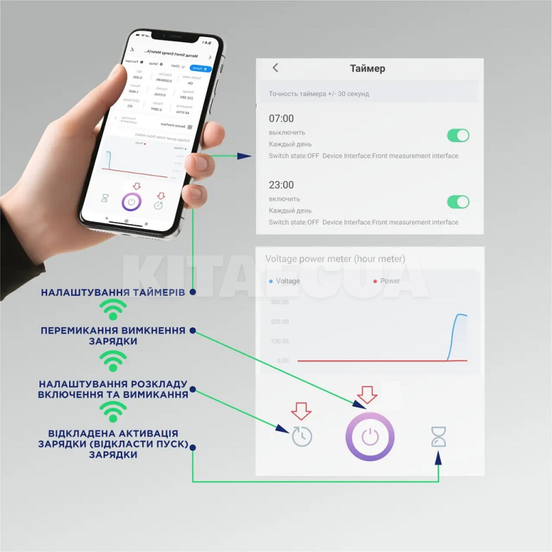 Зарядка для электромобиля 9.2 кВт 40А 1-фаза Type 1 (американское авто) 4.6м WALL WiFi UACHARGER (CHS-WLWF220911-23) - 7
