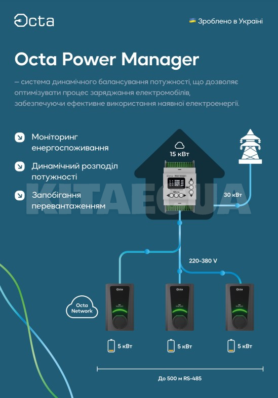 Модуль динамической балансировки Power Manger Octa Energy (DBLManager) - 3