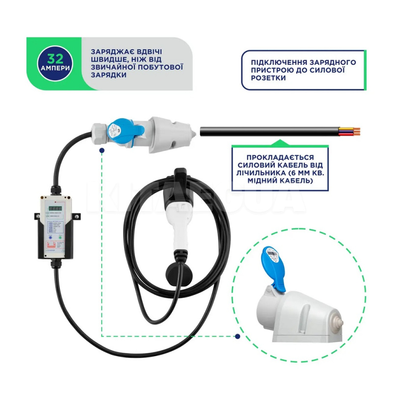 Заряджання для електромобіля 7.4 кВт 32А 1-фаза Type 2 (європейське авто) 6м Pro+ UACHARGER (CHC-PR120721HL-21-6) - 5