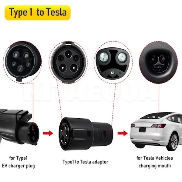Переходник 7.4 кВт 32А 1-фаза Type 1 (станция) - Type Tesla (американское авто) GUWIEYG на TESLA (P-T1TS) - 7