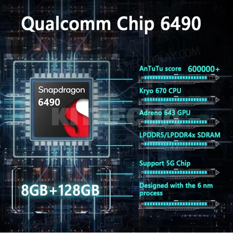 Адаптер Android Ai Box 8+ Rocket 5G Applepie (APP-Roc) - 8