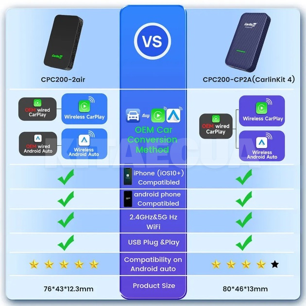 Адаптер Carplay/Android Aut 2air Carlinkit (CLK-2AIR) - 7